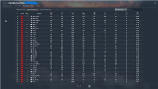 купить аккаунт War Thunder